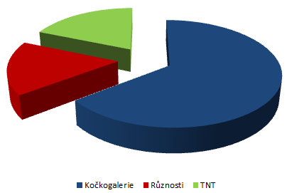 Fotky v roce 2016